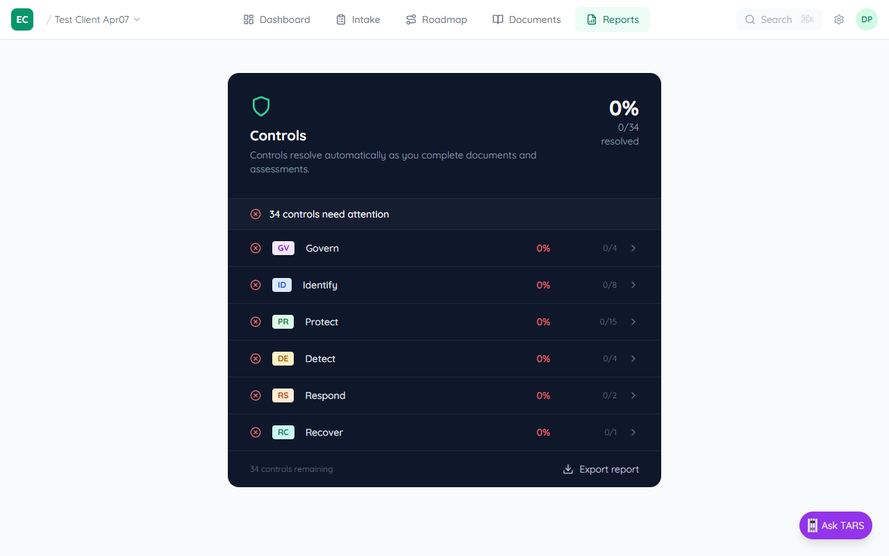 Controls page showing the provisioned CyFun Basic framework with six function groups: Govern, Identify, Protect, Detect, Respond and Recover, each showing control counts and progress
